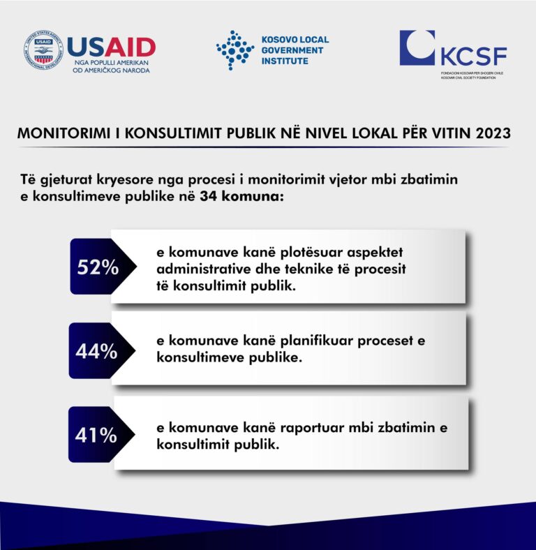 Read more about the article Monitorimi vjetor